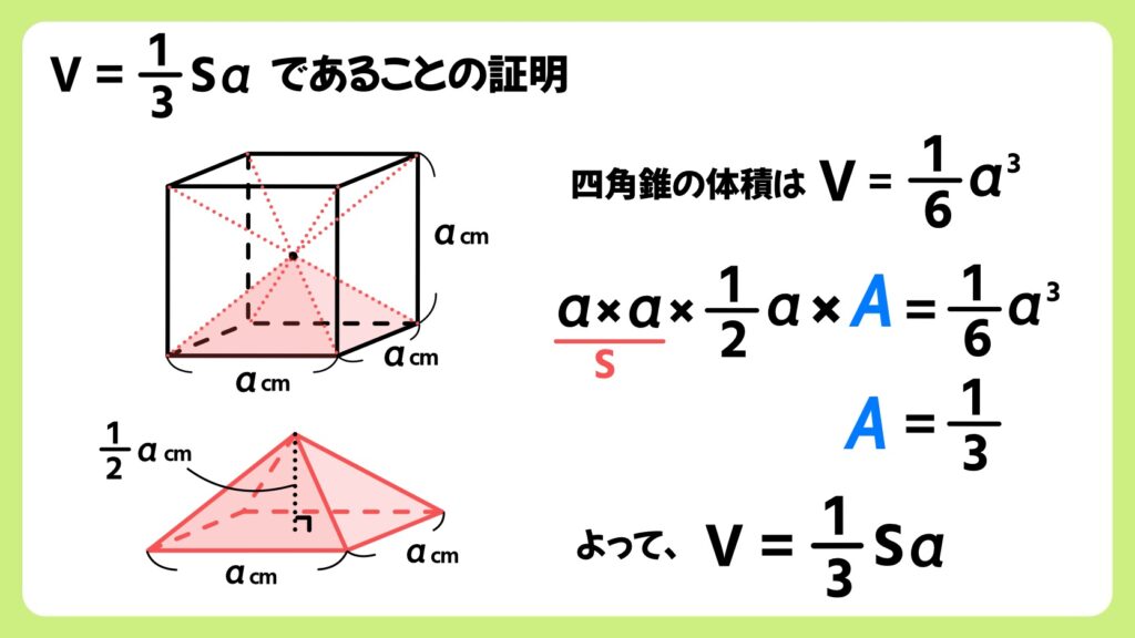 錐体の体積はなぜ３分の１なのか