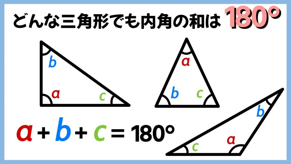 三角形の内角の和は180°