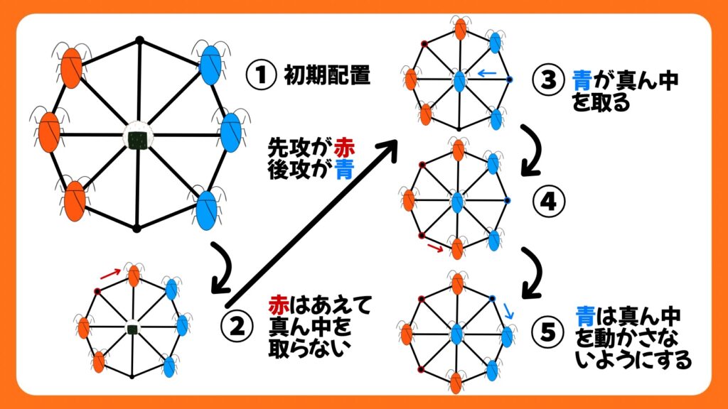 算数数学の授業開きに最適な遊び