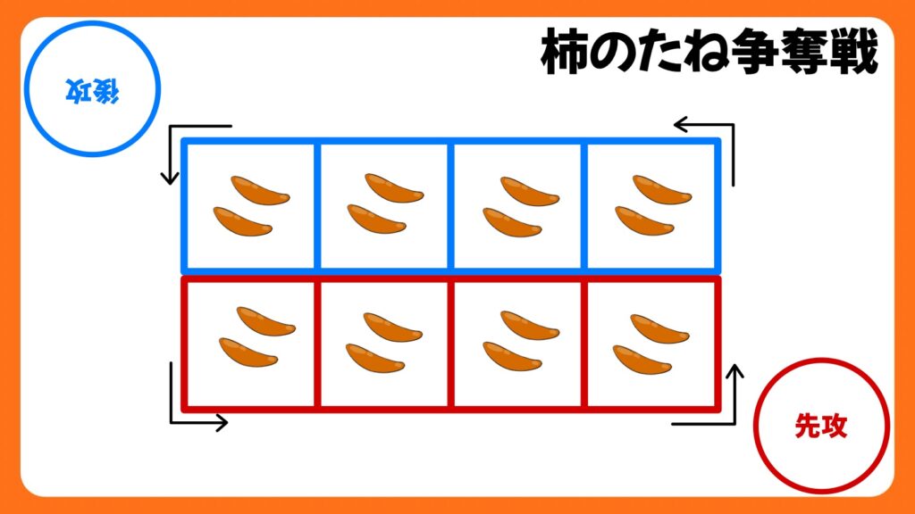 算数や数学の授業開きにガーナの遊びオーワリ