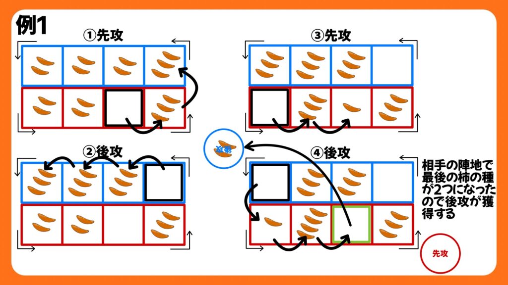 算数や数学の授業開きにガーナの遊びオーワリ