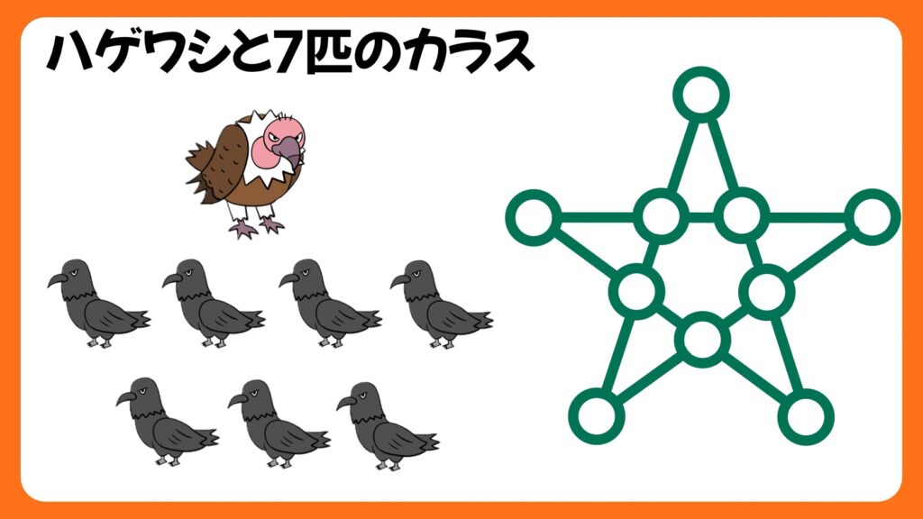 授業開きにハゲワシと７匹のカラスという遊びの画像