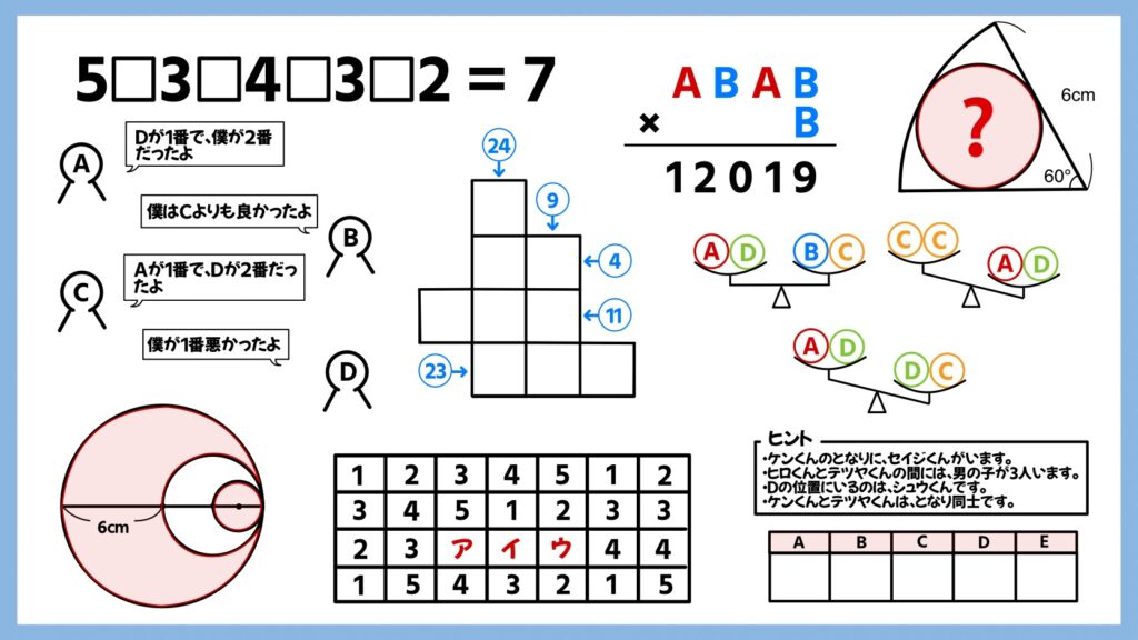 算数の授業の進め方