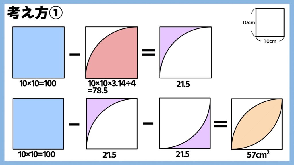 葉っぱ型の面積も求め方と裏技0.57