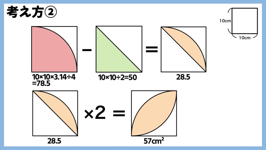 葉っぱ型の面積も求め方と裏技0.57
