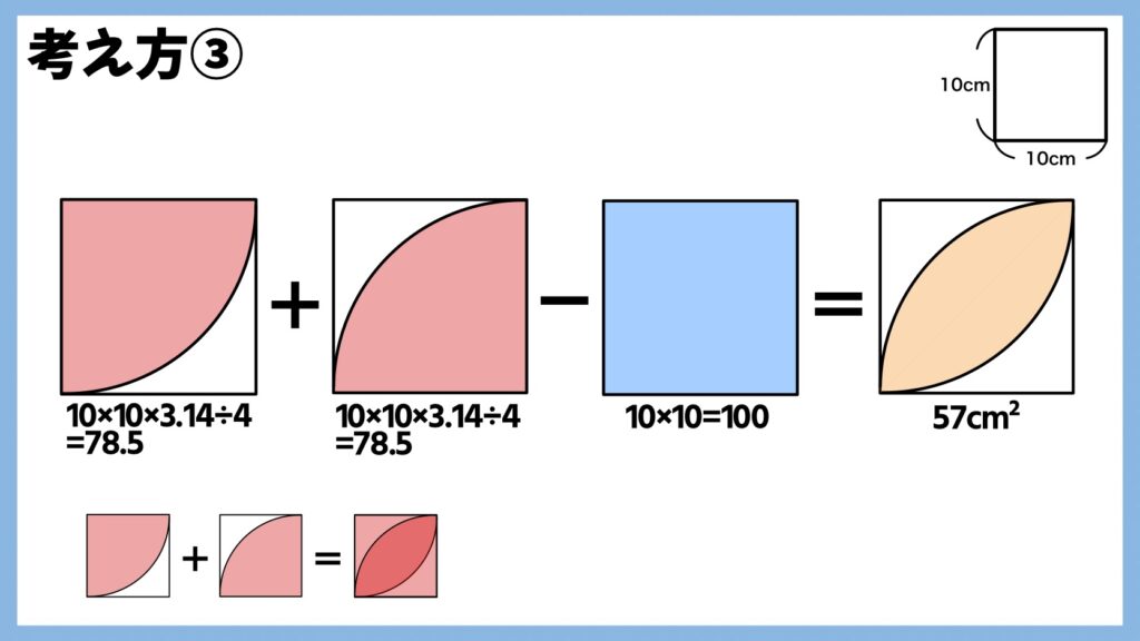 葉っぱ型の面積も求め方と裏技0.57