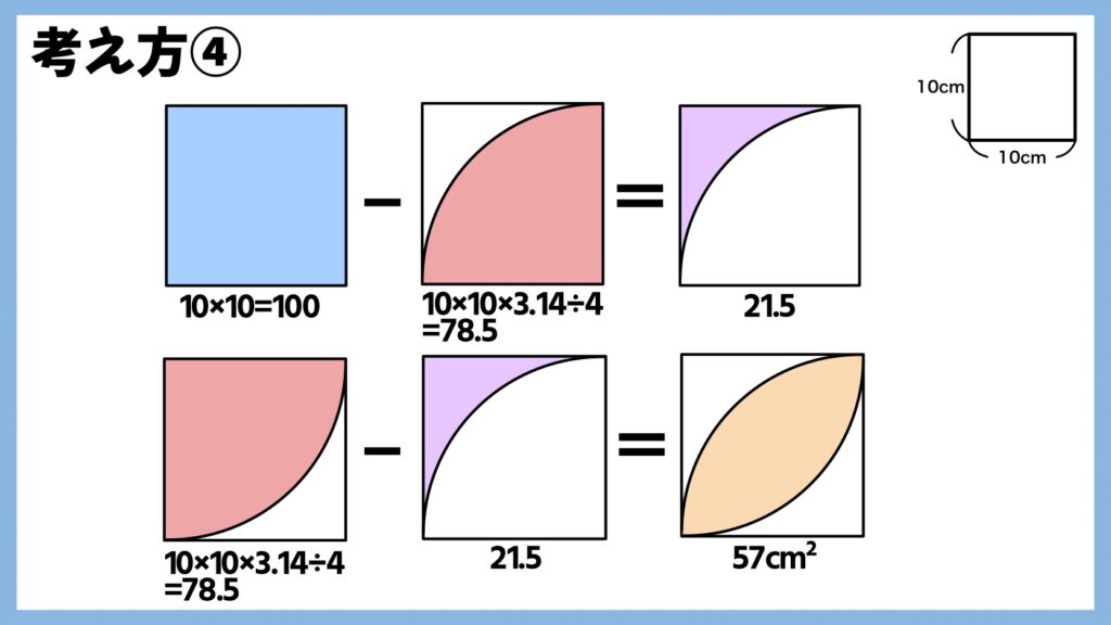葉っぱ型の面積も求め方と裏技0.57