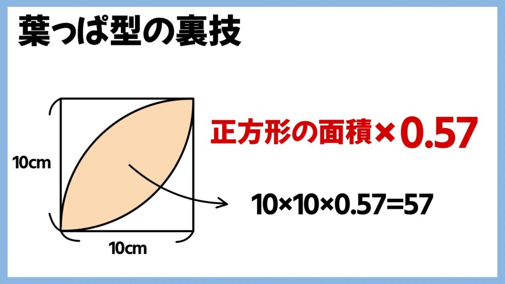 葉っぱ型の面積も求め方と裏技0.57