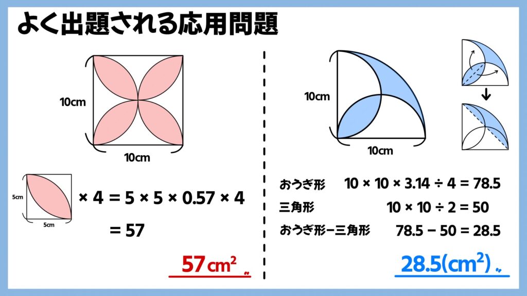 葉っぱ型の面積も求め方と裏技0.57