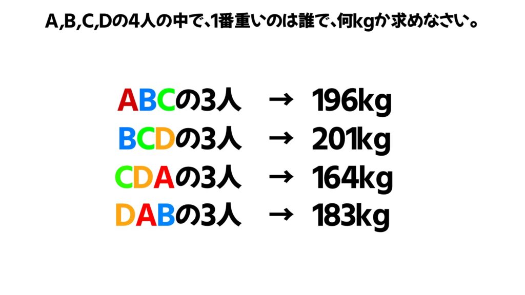 算数のおもしろい問題の画像