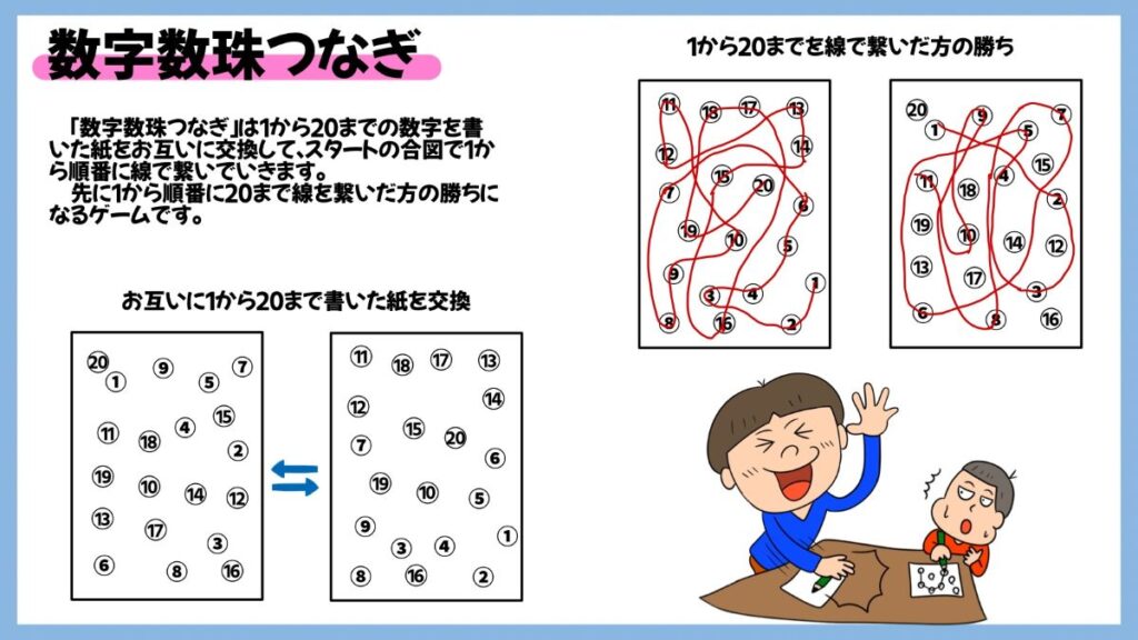 算数の授業で使える頭が良くなるゲーム