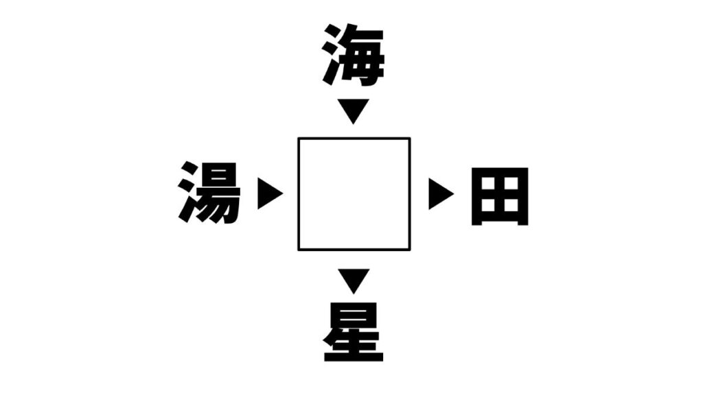 漢字穴埋めクイズの画像