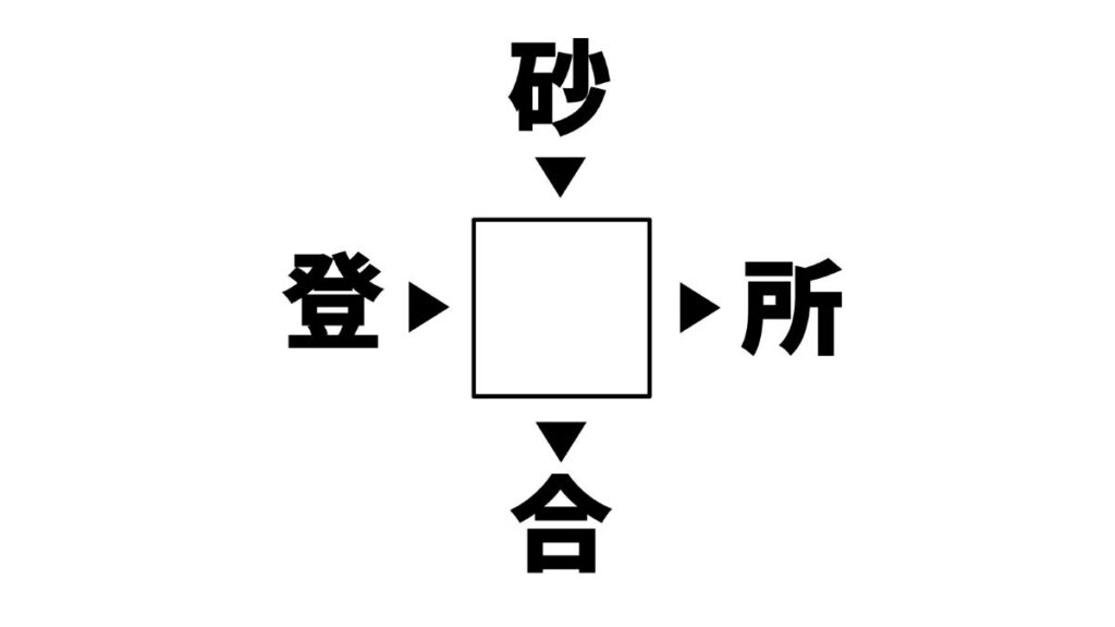 漢字穴埋めクイズの画像