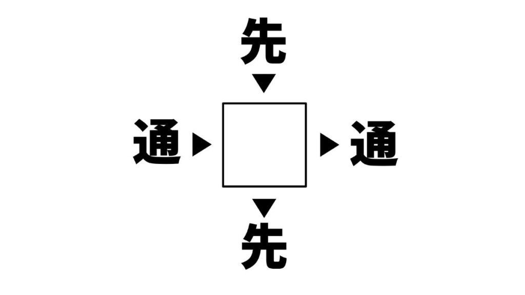 漢字穴埋めクイズの画像