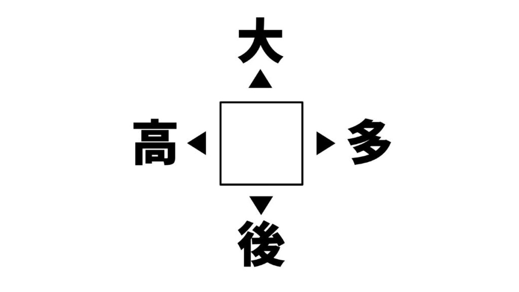 漢字穴埋めクイズの画像