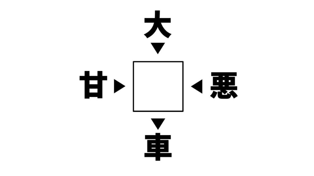 漢字穴埋めクイズの画像