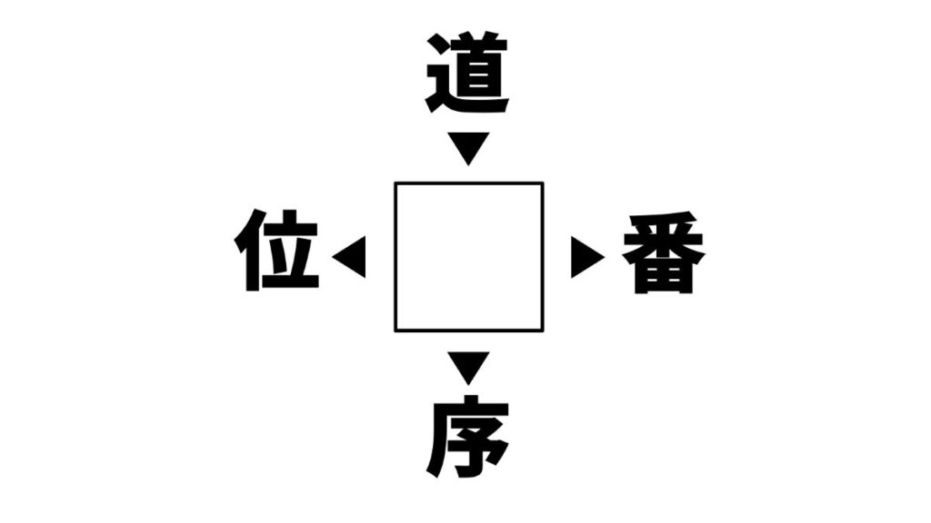 漢字穴埋めクイズの画像