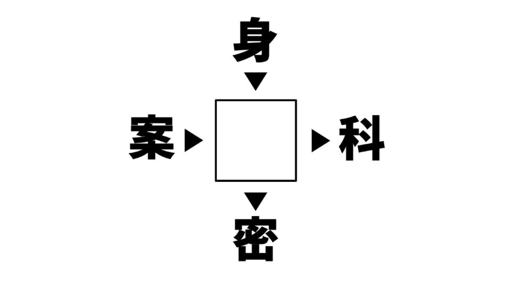 漢字穴埋めクイズの画像