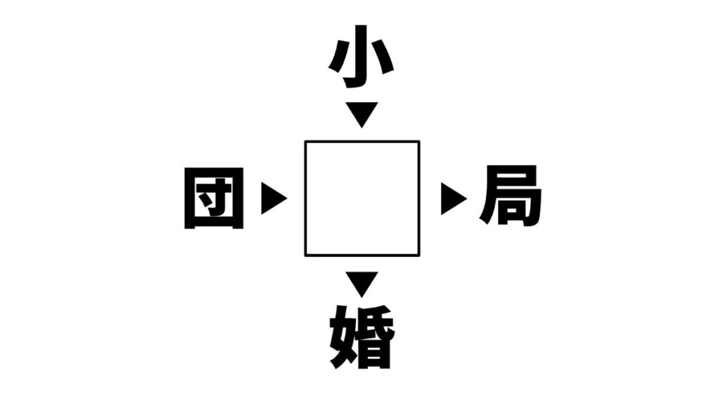 漢字穴埋めクイズの画像