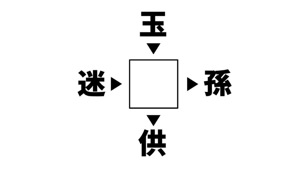 漢字穴埋めクイズの画像