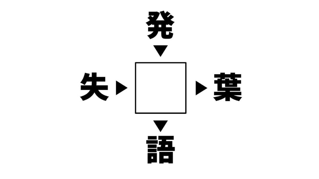 漢字穴埋めクイズの画像