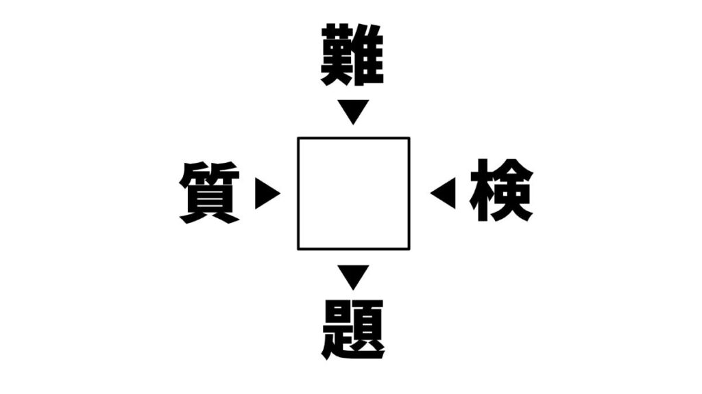 漢字穴埋めクイズの画像