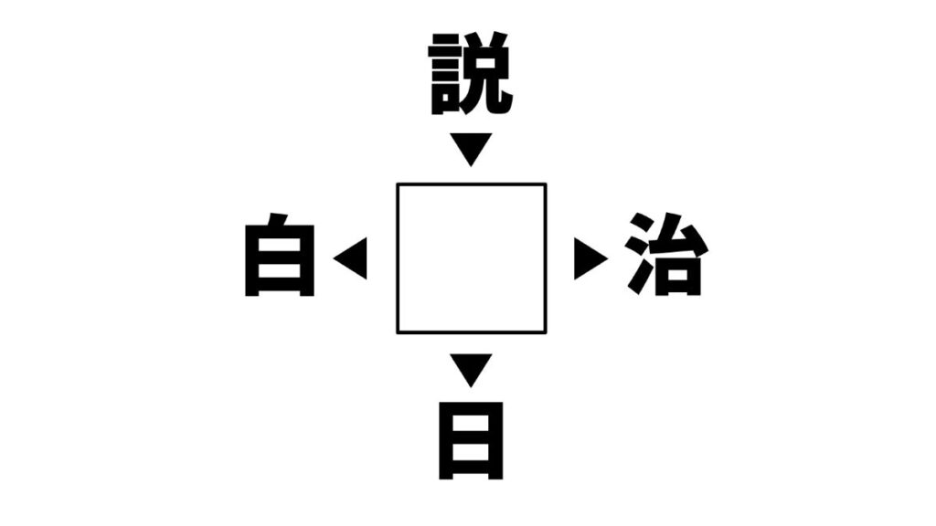 漢字穴埋めクイズの画像