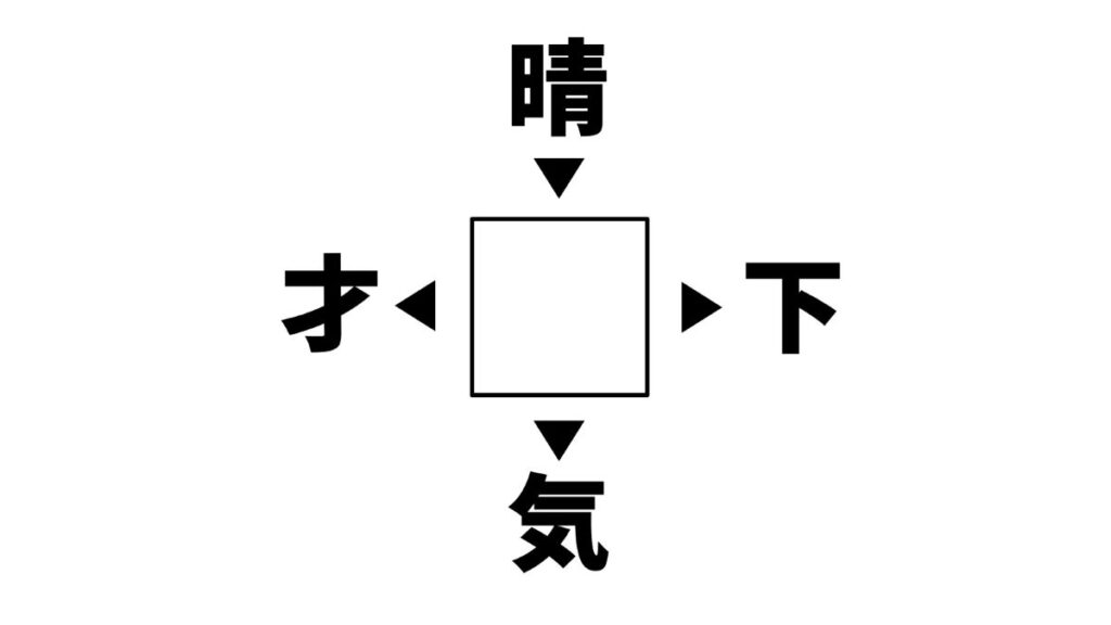 漢字穴埋めクイズの画像