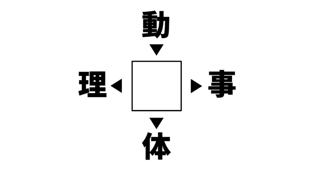 漢字穴埋めクイズの画像