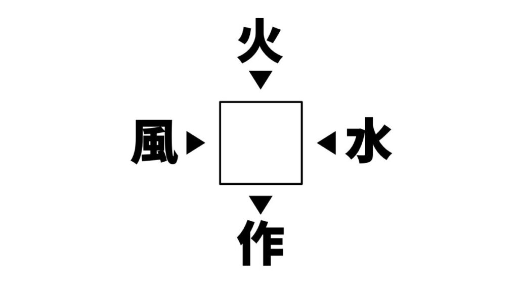 漢字穴埋めクイズの画像