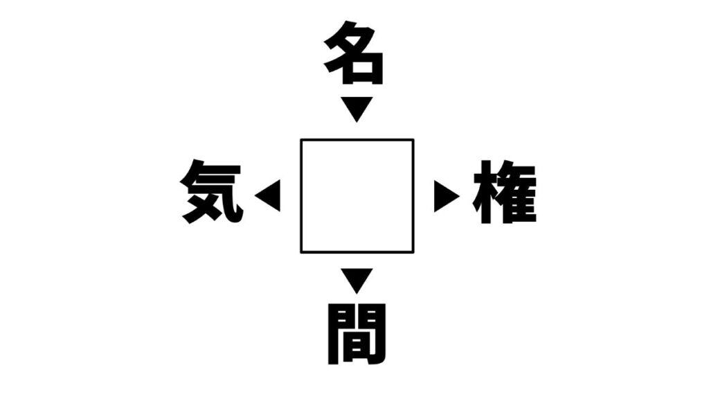 漢字穴埋めクイズの画像