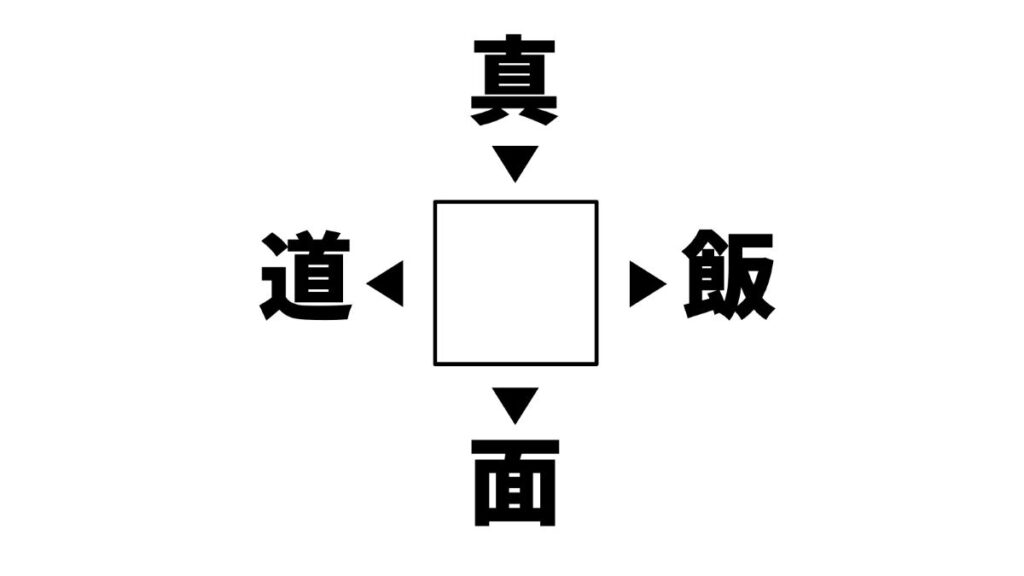 漢字穴埋めクイズの画像