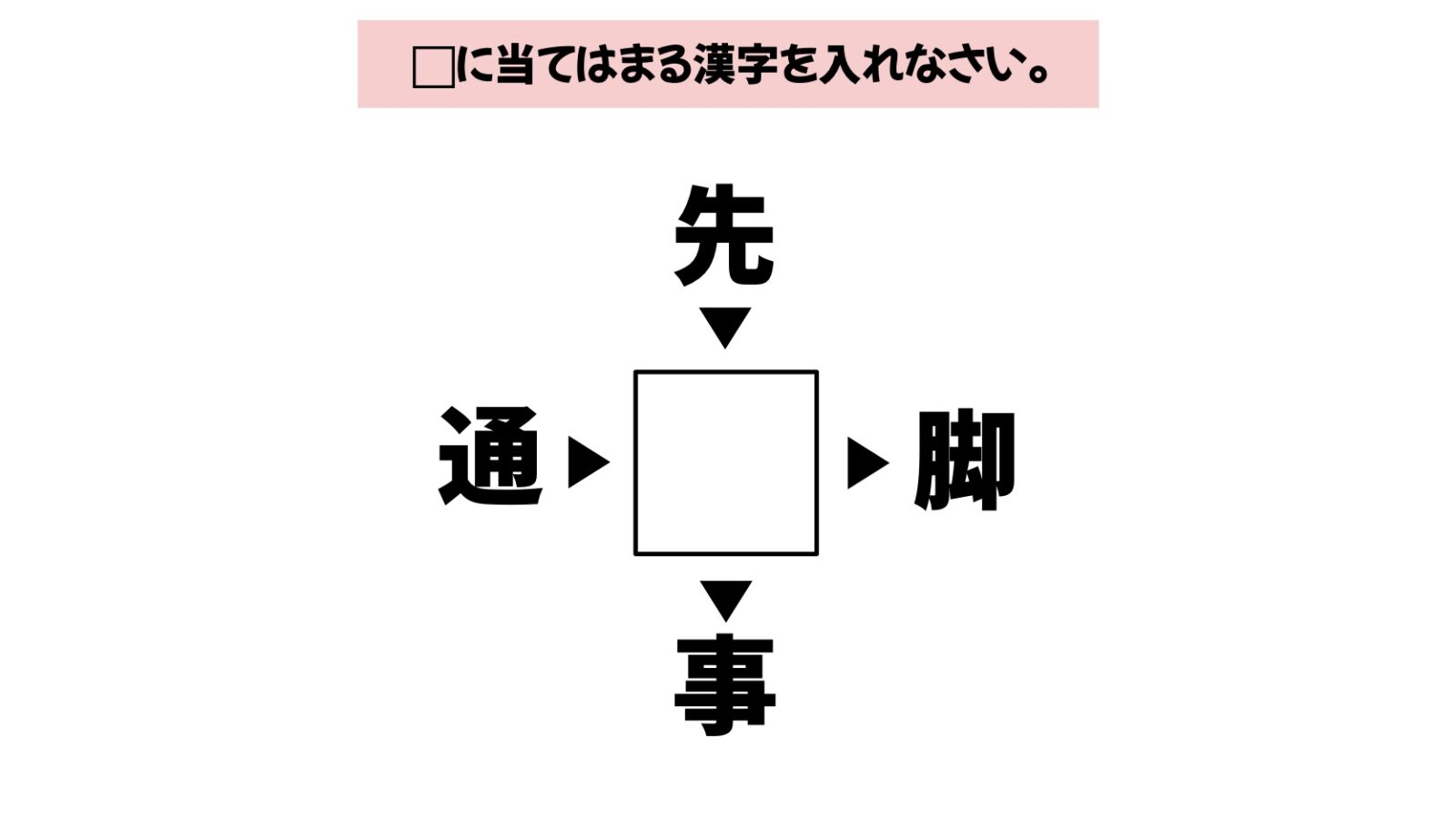 漢字穴埋めクイズ