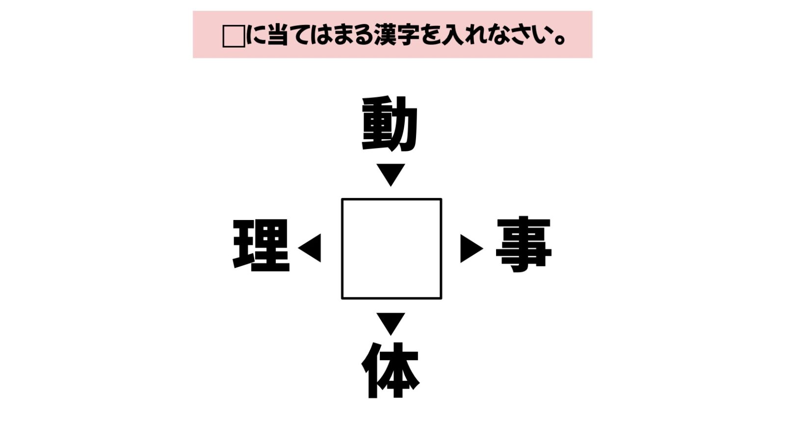漢字穴埋めクイズの画像