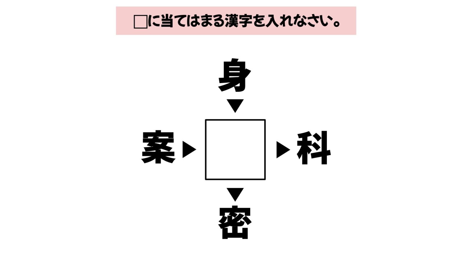 漢字穴埋めクイズの画像