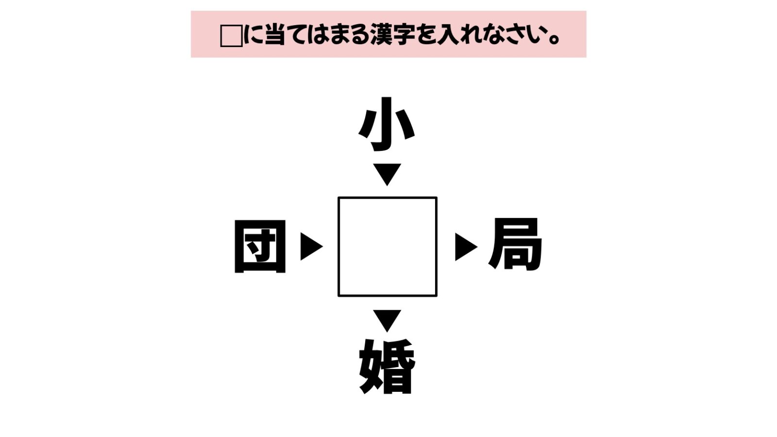 漢字穴埋めクイズの画像