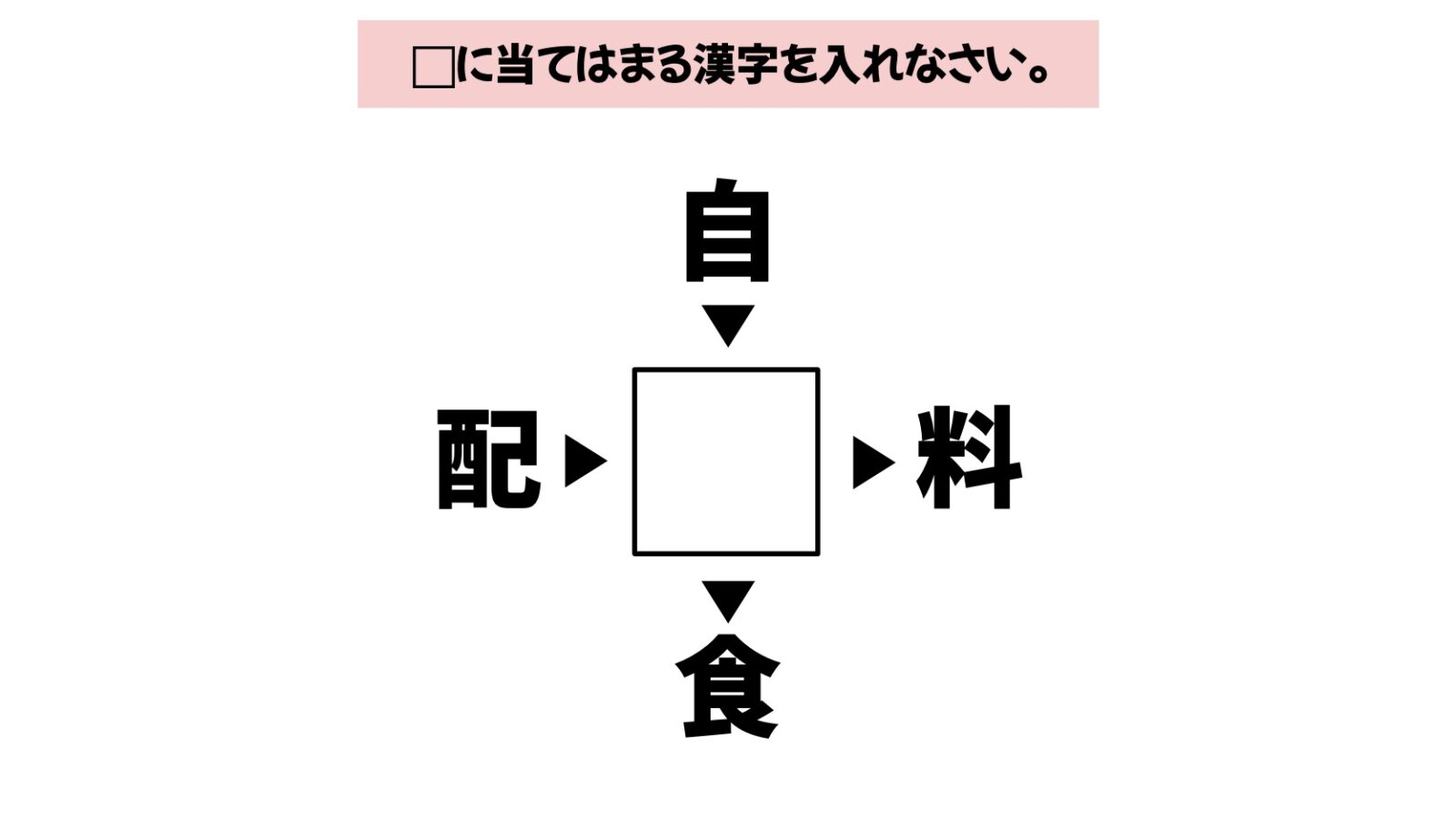 漢字穴埋めクイズの画像