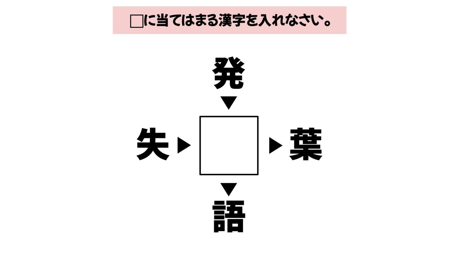 漢字穴埋めクイズの画像