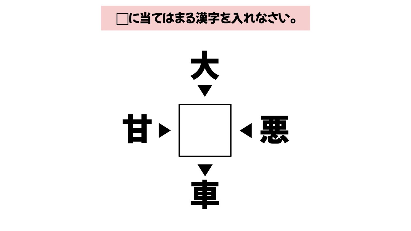 漢字穴埋めクイズの画像