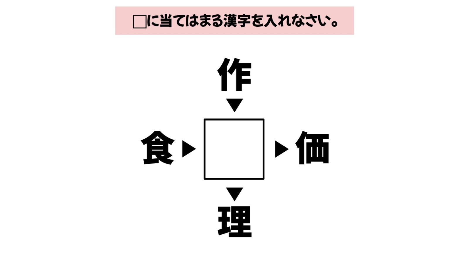 漢字穴埋めクイズの画像