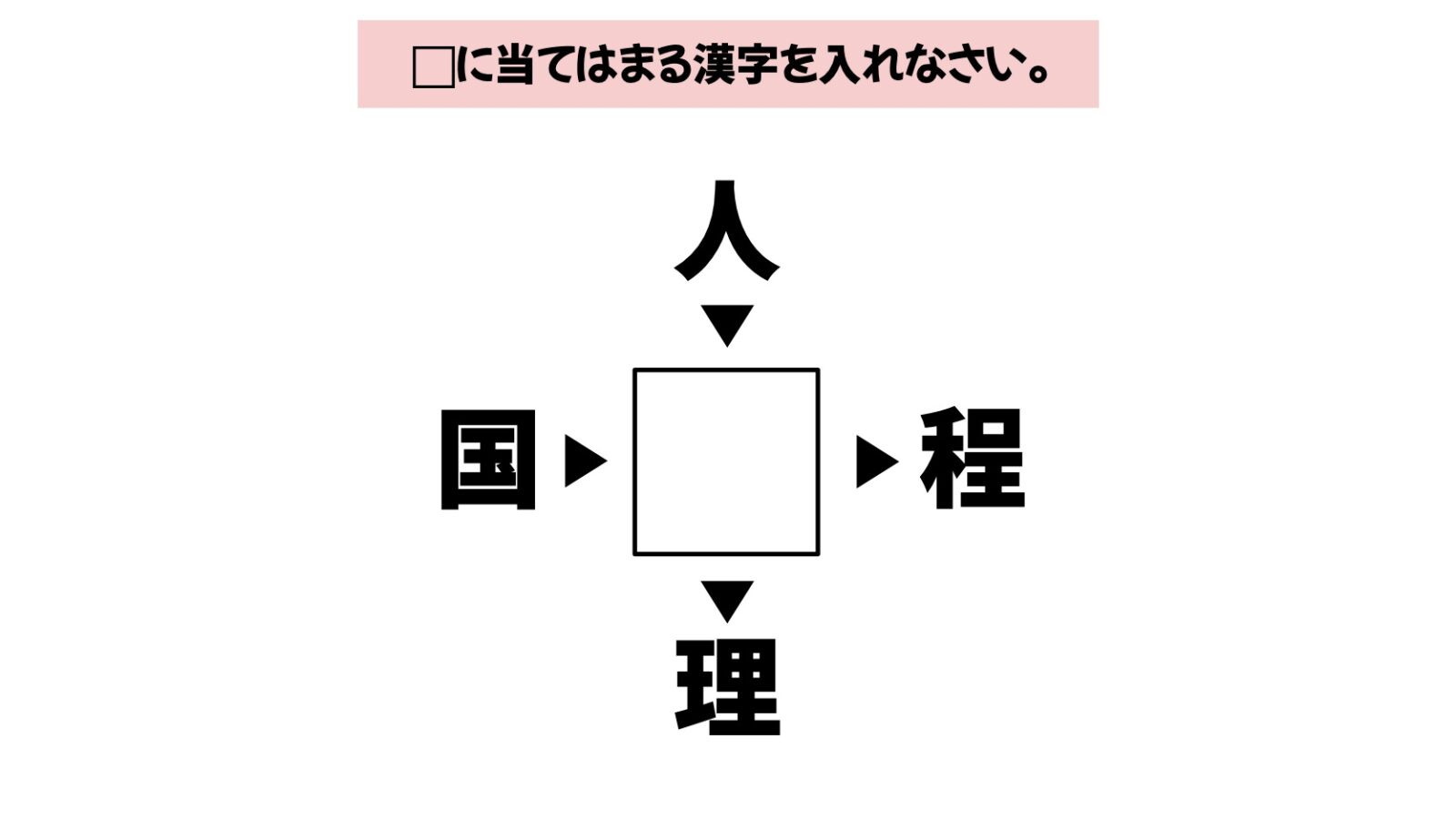 漢字穴埋めクイズの画像