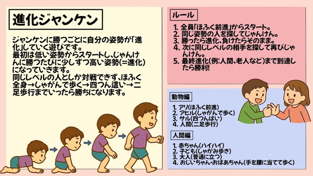 学級びらきに最適なゲームの画像