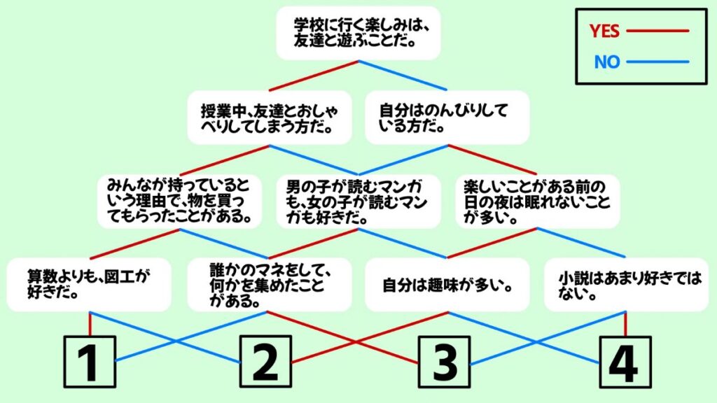 学校で使える心理テストの画像