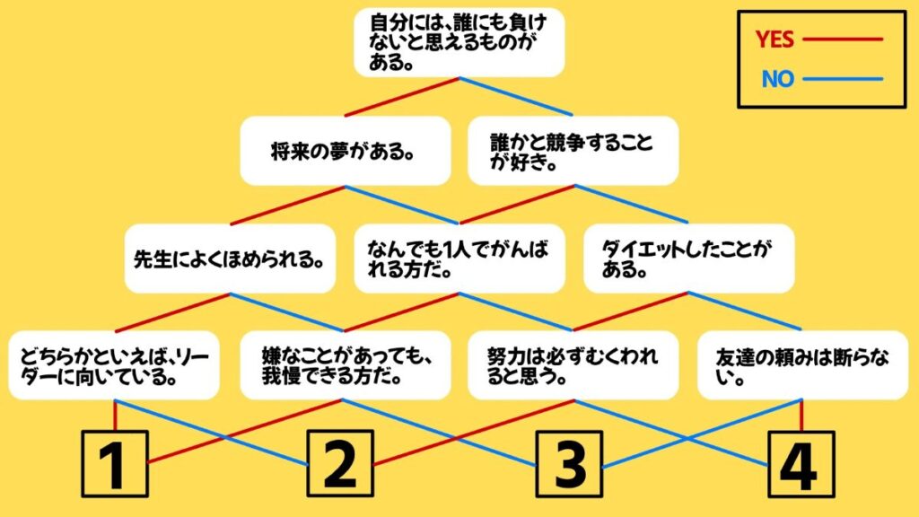 学校で使える心理テストの画像