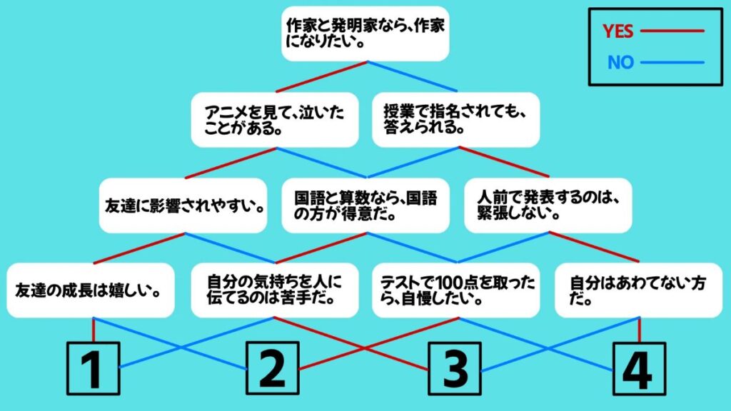 学校で使える心理テストの画像