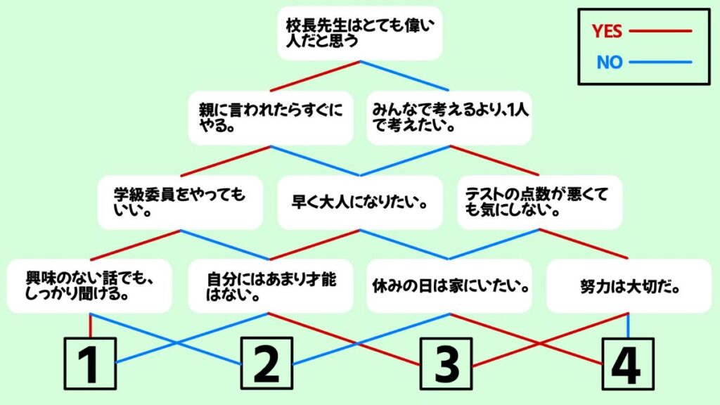 学校で使える心理テストの画像