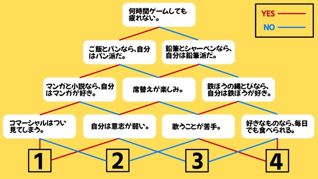 学校で使える心理テストの画像