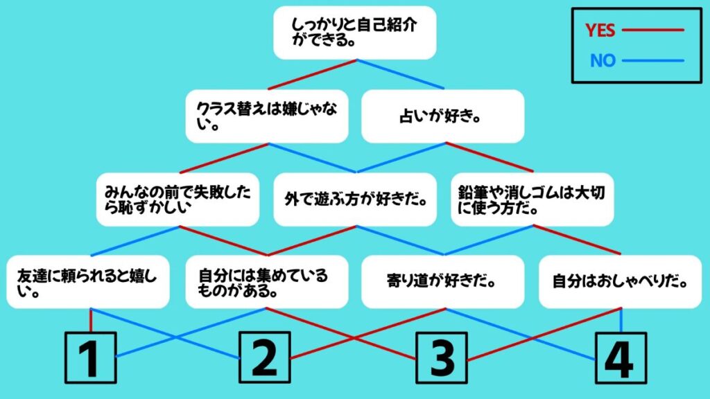 学校で使える心理テストの画像