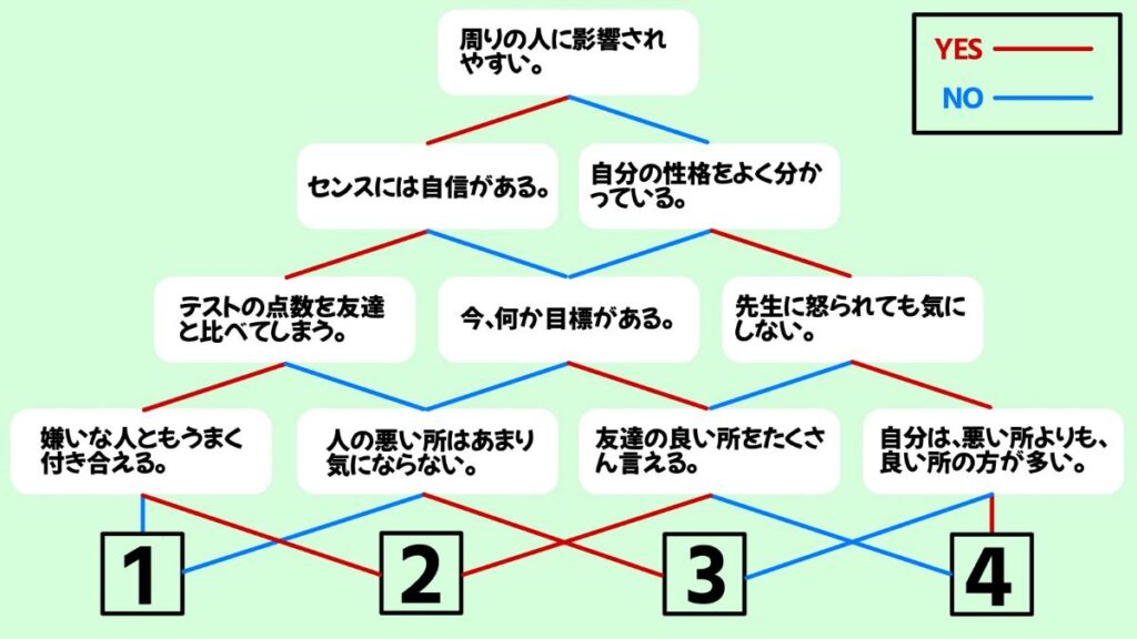 学校で使える心理テストの画像