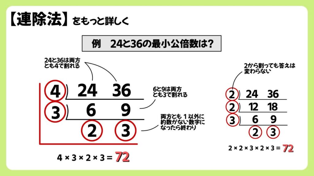 連除法（はしご算）を詳しく解説